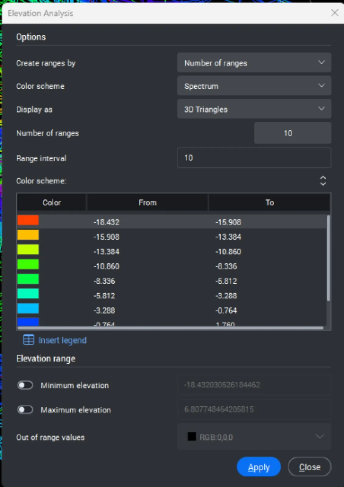 Elevation analysis dialog from civil engineering software showing ten color coded elevation ranges in a spectrum scheme used to classify the Malibu site terrain